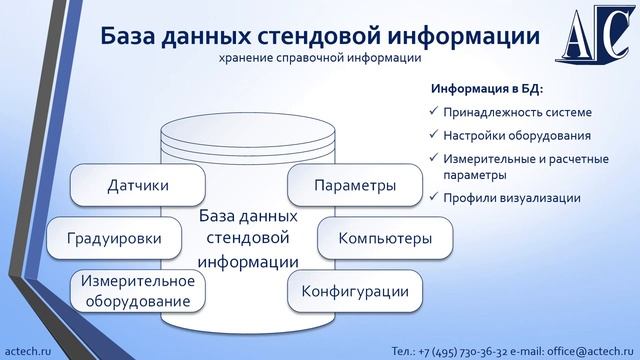 Назначение и структура ACTest Platform смотреть онлайн