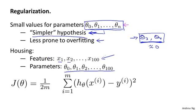 7 2 Cost Function 10 min смотреть онлайн