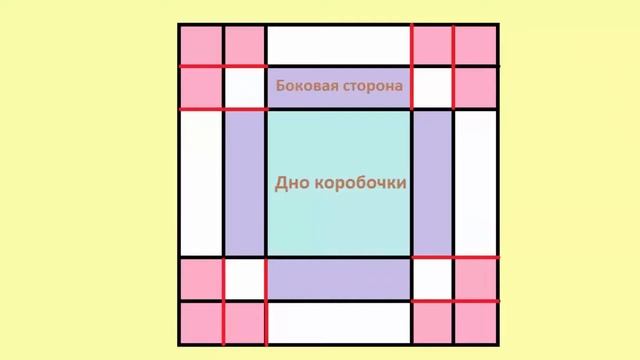 Как сделать коробочку любого размера. Мастер класс для взрослых и детей