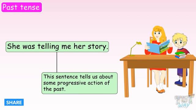 Learn Tenses | Past Tense | Types Of Past Tense | Past Tense Sentences, Examples | English Grammar