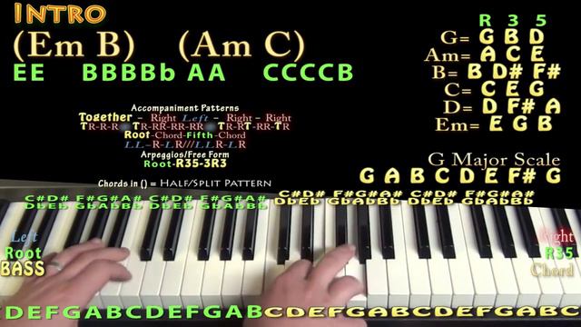 Cake By The Ocean (DNCE) Piano Lesson Chord Chart смотреть онлайн