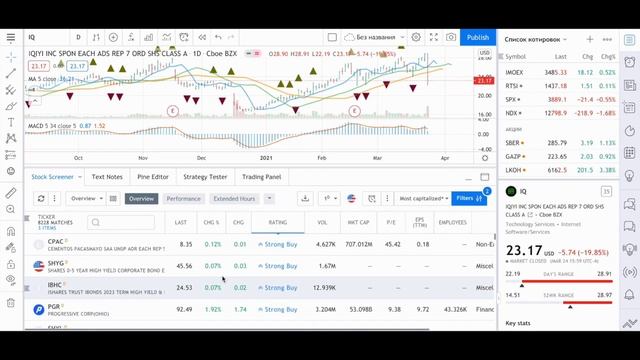 Автоматизированный технический анализ не работает? Советует STRONG BUY, но цена идет вниз смотреть онлайн