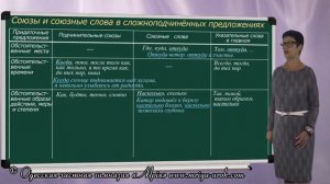 Союзы и союзные слова в сложноподчинённых предложениях. (Часть 2). Русский язык 9 класс
