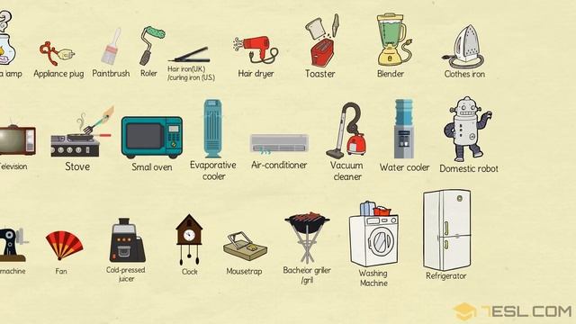 50+ Household Appliances In English | Household Equipment Vocabulary