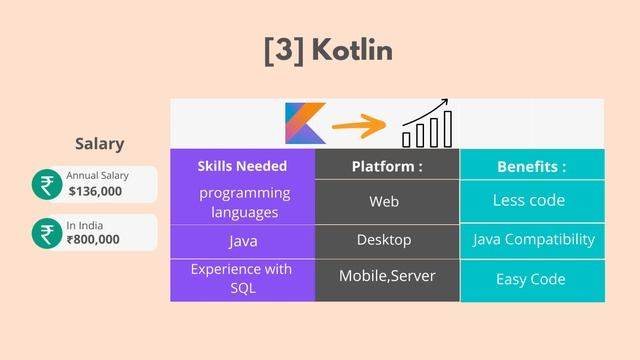 Top 5 Programming Languages To Learn In 2023 || #coding #programming #language #java #python смотреть онлайн