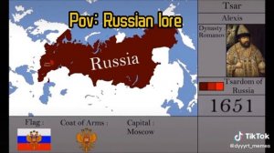 История России за 26 секунд