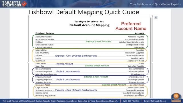 Account Mapping from Fishbowl to QuickBooks - TaraByte Solutions смотреть онлайн