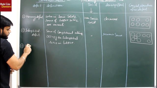 Schottky Defect | Frenkel Defect | Stoichiometric Defects in Solids (L-13)| NEET JEE AIIMS | 12th смотреть онлайн
