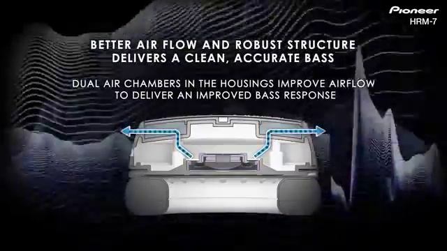 Обзор HRM-7 от Pioneer DJ [ENG] смотреть онлайн