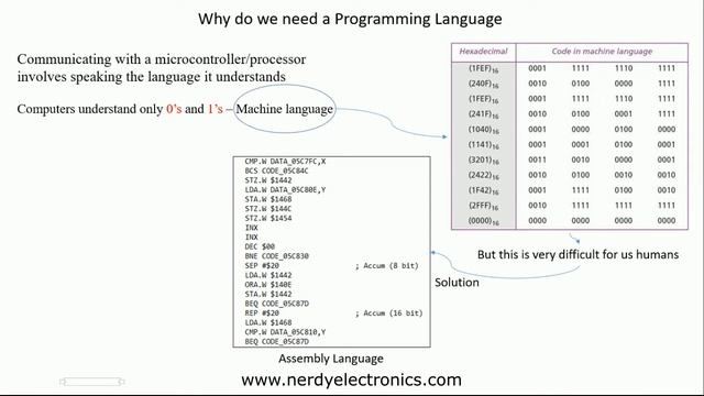 1.2 - Why do we need Programming Languages? - Master C and Embedded C Programming смотреть онлайн