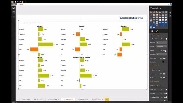 BSgroup Data Analytics - Small multiples - Using Microsoft Power BI Custom Visuals - IBCS V3.1 смотреть онлайн