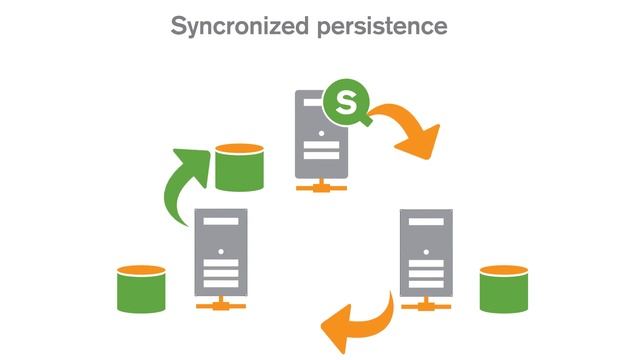Qlik Sense 3.2 - Architecture смотреть онлайн