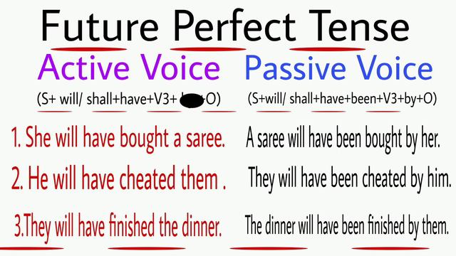 Active and Passive Voice. Simple Future & Future Perfect Tense. Quick and Easy Method. смотреть онлайн