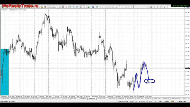 Аналитический обзор Форекс и Фондового рынка на 22.08.2014 смотреть онлайн