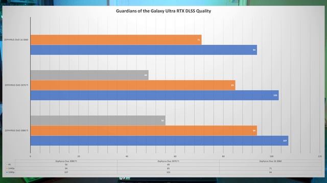 RTX 3080 Ti vs RTX 3070 Ti vs RTX 3060 Laptop comparison смотреть онлайн