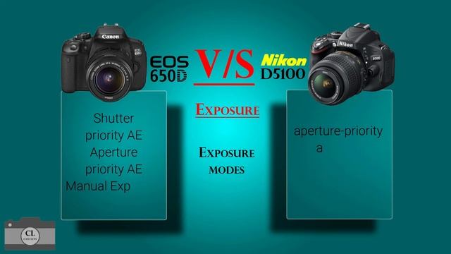 Canon EOS 650D VS Nikon D5100 смотреть онлайн