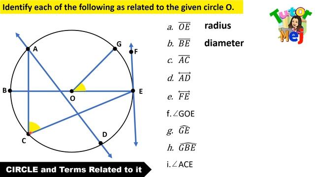Grade 7 Math Quarter 3 Week 7 CIRCLE And TERMS Related To It | GEOMETRY | TAGALOG Math | Tutor Mej