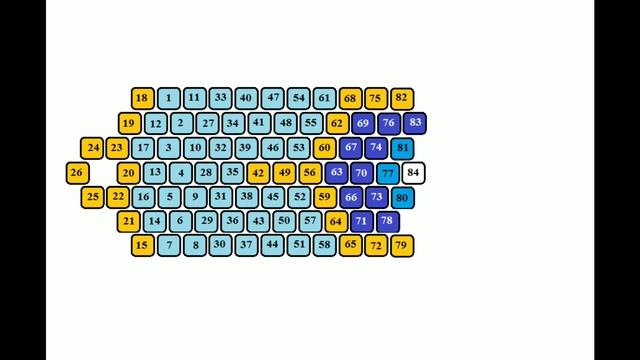 Resimlerle Nazar Boncuk Bileklik Yapımı Anlatımı 2022 Takı Yap смотреть онлайн
