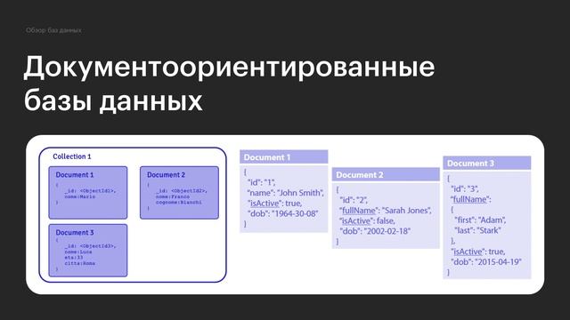DevOps | Yaml, утилиты, Git | Обзор баз данных смотреть онлайн