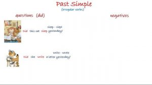 Past Simple - вопросы и отрицания (неправильные глаголы)