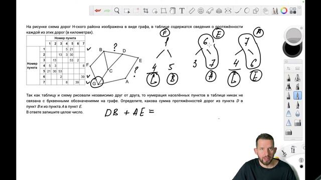 РЭД 05: Задача 1. Анализ графов | ЕГЭ 2024 Информатика смотреть онлайн