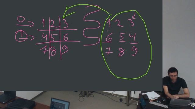 Multidimensional Arrays in Java смотреть онлайн
