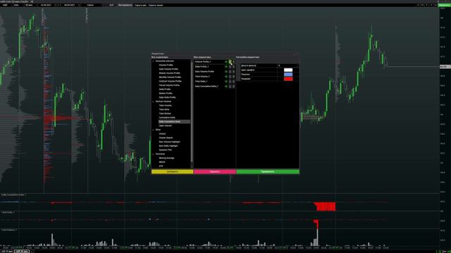 Индикаторы в SBProX