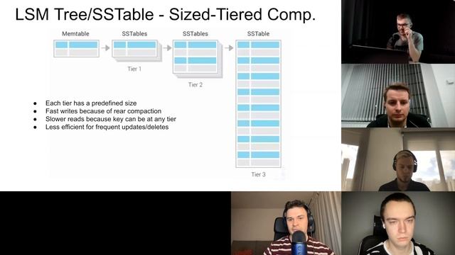 #FaangTalk 12 - NoSQL vs SQL: какую базу данных выбрать на интервью смотреть онлайн