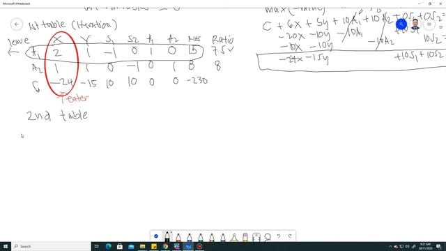 Linear Programming Problem (Minimization) - SIMPLEX METHOD смотреть онлайн