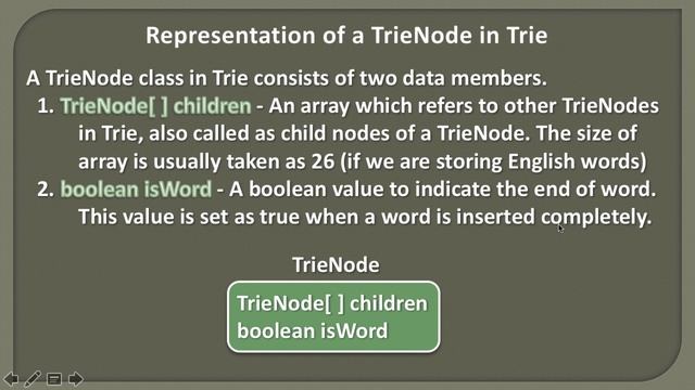 How to represent a TrieNode in Java? смотреть онлайн