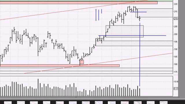 Обзор акции Сбербанк на 11 02 2019 смотреть онлайн