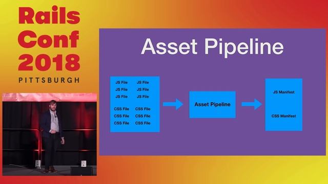 RailsConf 2018: Webpacking for the Journey Ahead by Taylor Jones смотреть онлайн
