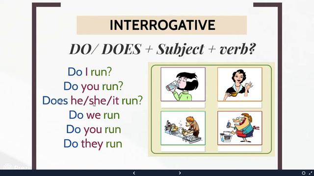 Present Simple vs Present Continuous Explanation 9° смотреть онлайн