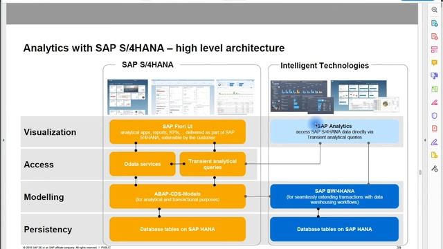 SAP049 - S/4HANA and BW/4HANA - ASUG Where to do What смотреть онлайн