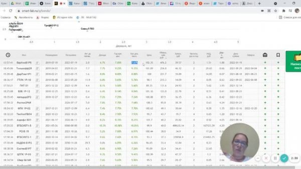 Как выбирать облигации на сервисе smart-lab.ru. Дюрация, купонная доходность, стоимость облигации