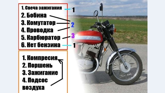 Почему не заводится Ява (634/638)? Причины смотреть онлайн