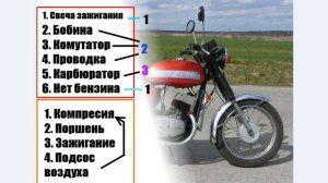 Почему не заводится Ява (634/638)? Причины