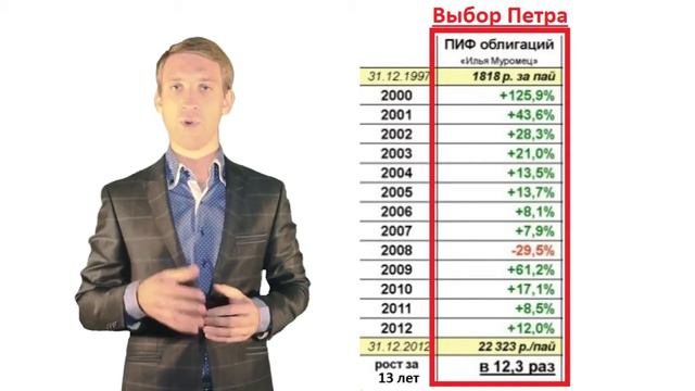 Лучшие инвестиции. Куда вкладывать деньги. 6. Как правильно инвестировать. Выгодный финансовый смотреть онлайн