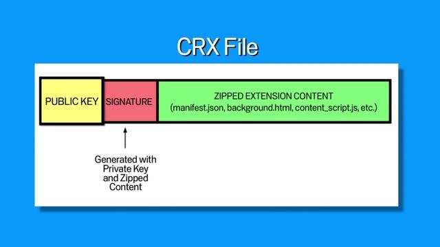 Google Chrome Extensions: Identity, Signing and Auto Update смотреть онлайн