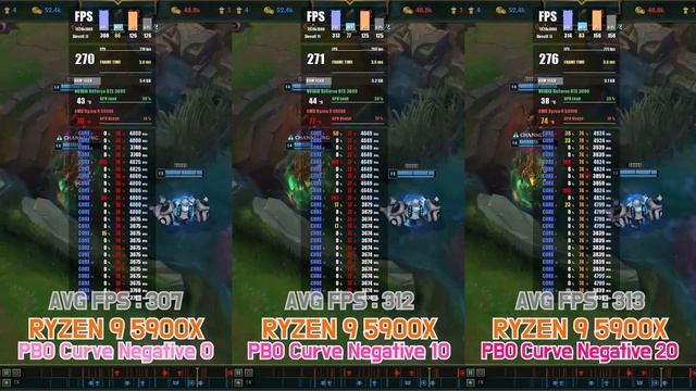 RYZEN 9 5900X PBO Curve Optimizer With RTX 3080 (7 Games / FHD / 1080p)