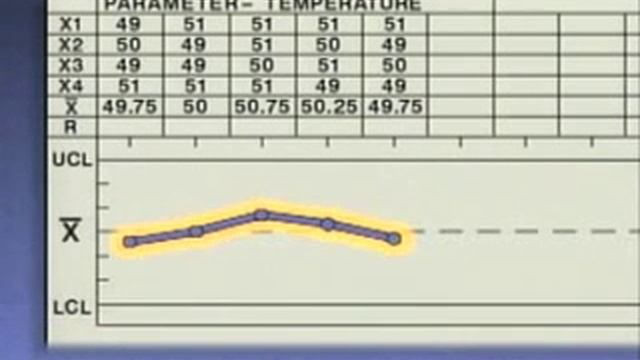 Statistical Process Control Basic Control Charts смотреть онлайн