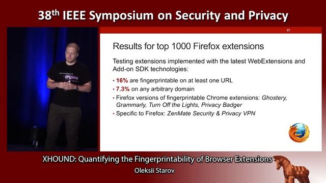 XHOUND: Quantifying the Fingerprintability of Browser Extensions смотреть онлайн
