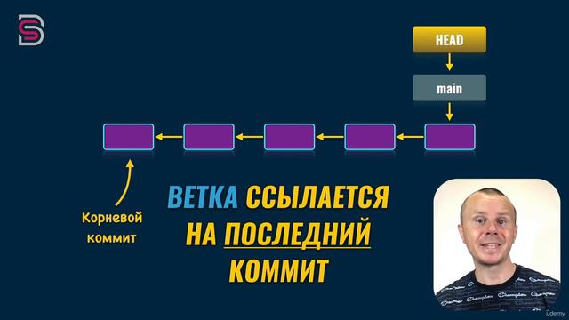 Курс по Git и GitHub. Что такое ветка смотреть онлайн