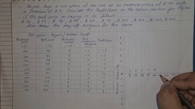 Commodity and derivative market |Solving Call Option :Buyer's Payoff Problem Sums | Part 1 | TYBMS смотреть онлайн