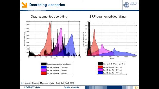 Stardust First Global Virtual Workshop Keynote Camilla Colombo смотреть онлайн