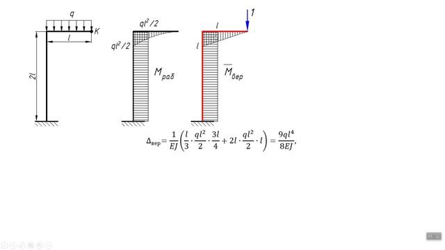 Правило Верещагина и статически неопределимые системы