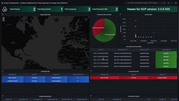 [Quick Overview] Grafana Dashboard for Veeam Backup for GCP