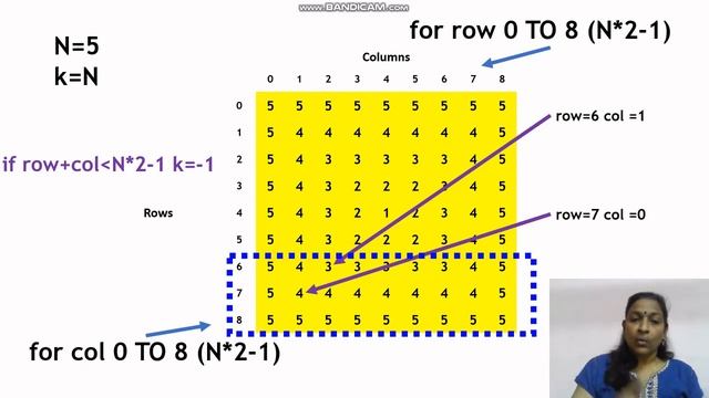 Python Programming Patterns 3 of 6 смотреть онлайн