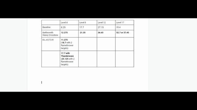 The Artificer Artillerist Guide смотреть онлайн