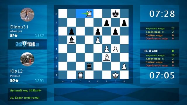 Анализ шахматной партии: Юр12 - Didou31, 0.5-0.5 (по ChessFriends.com) смотреть онлайн